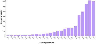 The influence of leadership on employees' employability: a bibliometric analysis, systematic literature review, and research agenda